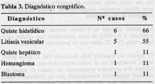 Diagnóstico ecográfico