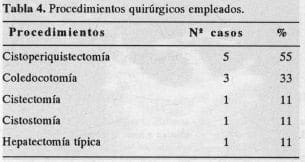 Cistectomía de Napalkoff