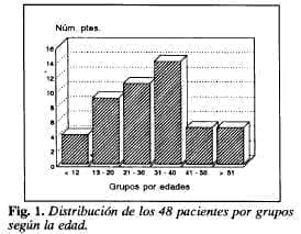 Alteraciones hemostaticas