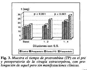 Tiempo de protrombina Tiempo de protrombina