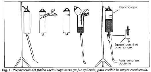 Sangre recolectada