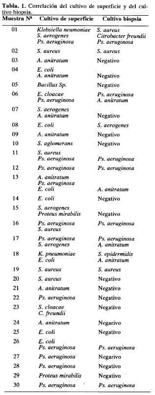 Cultivo de superficie y del cultivo biopsia