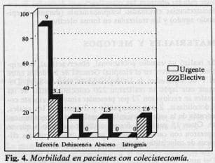Pacientes con colecistectomía
