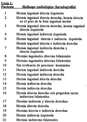 Herniografía