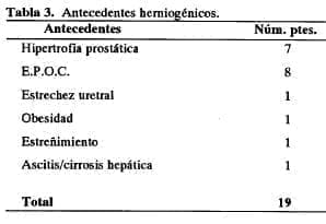 Antecedentes herniogénicos