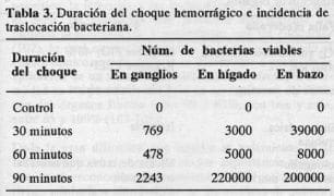 Traslocación bacteriana