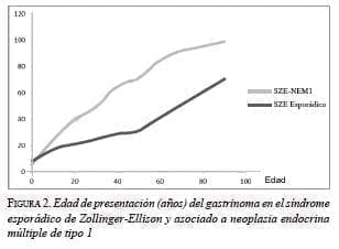 Gastrinoma en el síndrome esporádico de Zollinger-Ellison