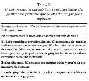 Síndrome esporádico de Zollinger-Ellison