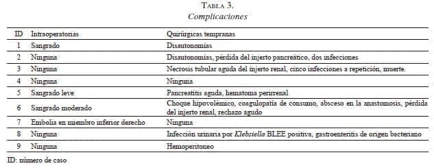 Complicaciones en derivación exocrina al duodeno