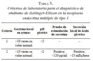 Neoplasia endocrina múltiple