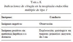 Cirugía en la neoplasia endocrina múltiple