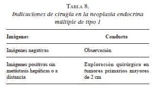 Cirugía en la neoplasia endocrina