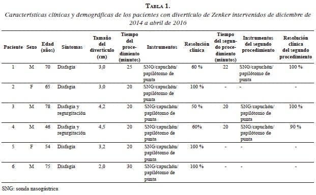 Pacientes con divertículo de Zenker