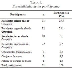 Entrenamiento básico en microcirugía