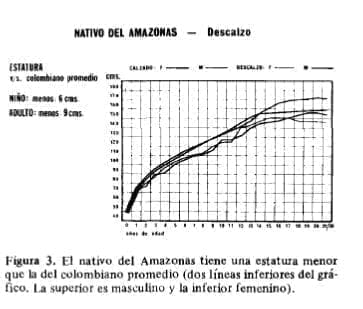 Estatura mejor del nativo