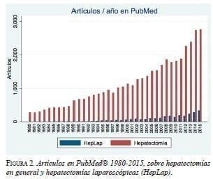 hepatectomías laparoscópica