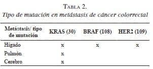 mutación en metástasis de cáncer colorrectal