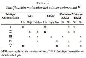 Clasificación molecular del cáncer colorrectal