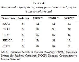 expertos para biomarcadores en cáncer colorrectal