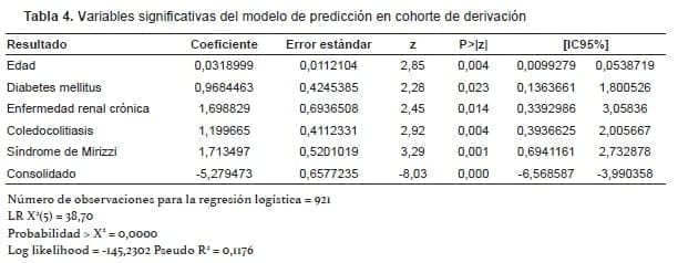 Modelo de predicción en complicaciones de la colecistectomía Modelo de predicción en complicaciones de la colecistectomía