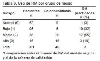 Modelo HUSI para coledocolitiasis, Uso de RM