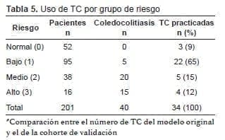 Modelo HUSI para coledocolitiasis, Uso de TC