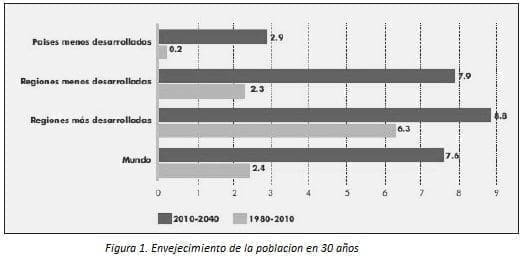 Neurocirugía, Envejecimiento de la población