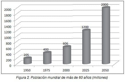 Neurocirugía, Población de más de 60 años