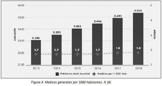 Neurocirugía, Médicos Generales