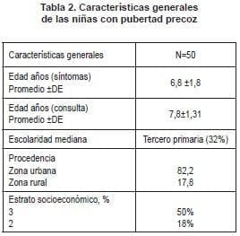 Pubertad Precoz en Niñas Pubertad Precoz en Niñas