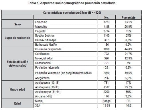 Trastorno de Estrés Postraumático, Aspectos