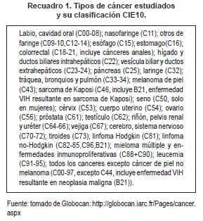 Tipos de Cáncer Estudiados y su Clasificación