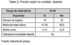 Flexión según la variable, deporte Flexión según la variable, deporte