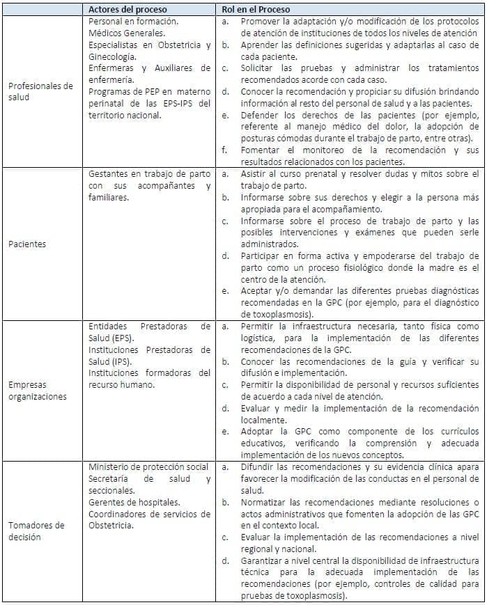 Clave para la implementación de la GPC