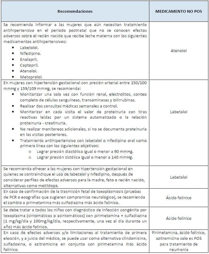 Recomendaciones con procedimientos/intervenciones