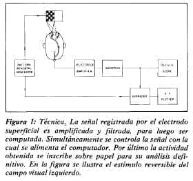 Electrodo Superficial