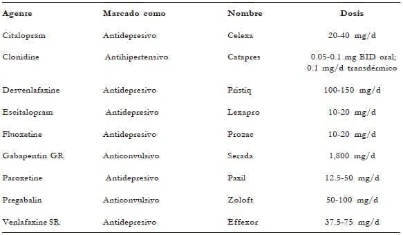Algunos compuestos usados como alternativa para los SVM