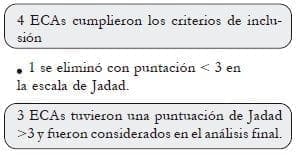 Flujograma del proceso de inclusión y exclusión de ECA