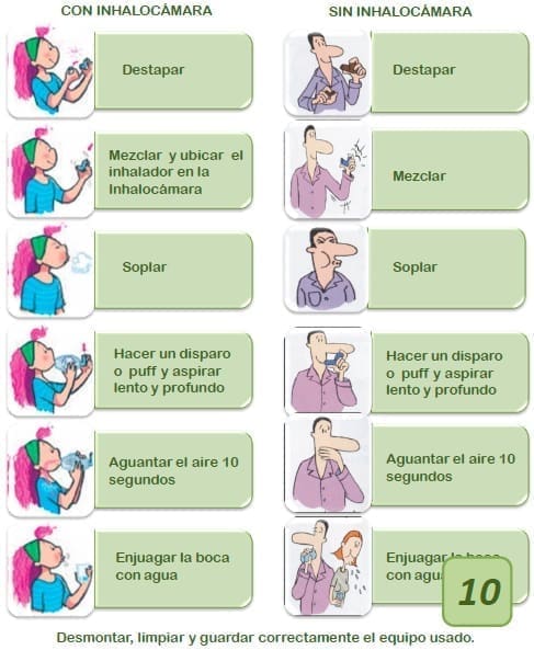 Técnica inhalatoria