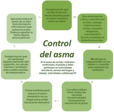 Control del asma