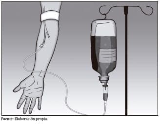 Aplicación de quimioterapia intravenosa
