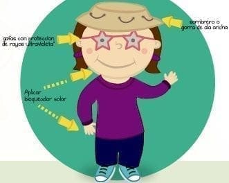 Protección del Sol Todo el día