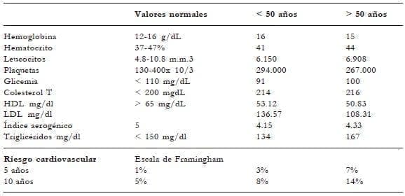 Evaluación paraclínica y riesgo cardiovascular