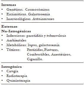 Causas más frecuentes de menopausia prematura y temprana