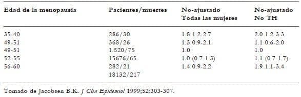 Mortalidad por enfermedad isquémica del corazón