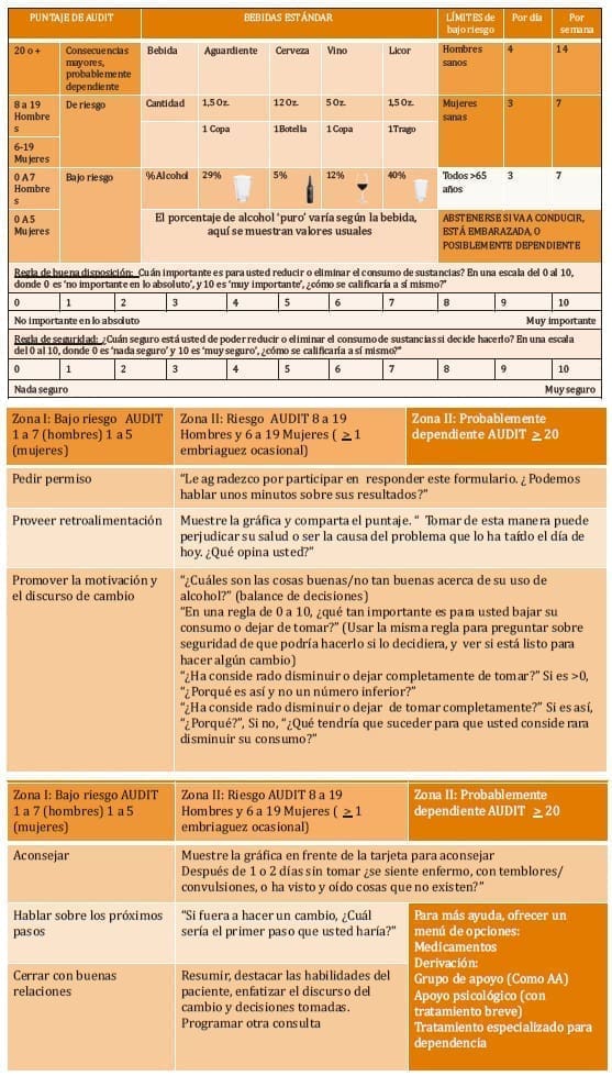 Tarjeta de intervención breve motivacional, Alcoholismo