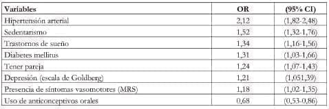 Factores asociados a la obesidad en las mujeres