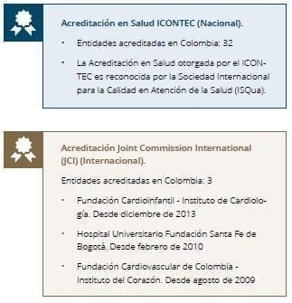 Acreditación en Salud Acreditación en Salud