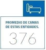 Promedio de camas de estas entidades Promedio de camas de estas entidades