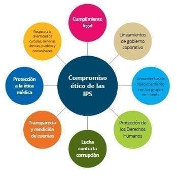 Compromiso ético de las IPS Compromiso ético de las IPS
